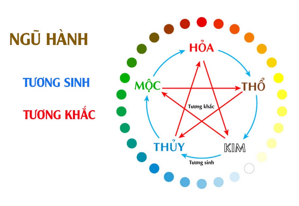 Thuyết âm dương ngũ hành