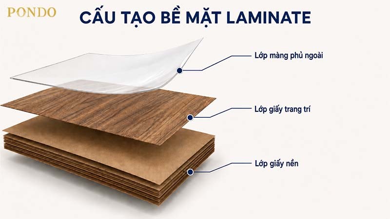 Cấu tạo của bề mặt Laminate