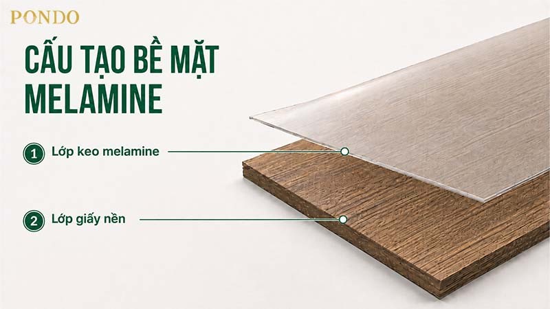 Cấu tạo của bề mặt Melamine